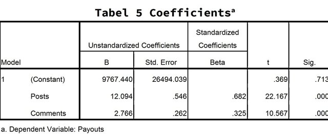 5. Tabel 5 Corelasi.jpg