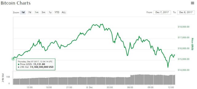 bitcoin-price-chart-dec8.jpg