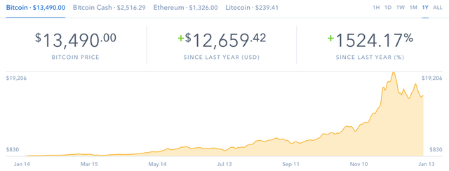 3. BTC:USDT chart.png