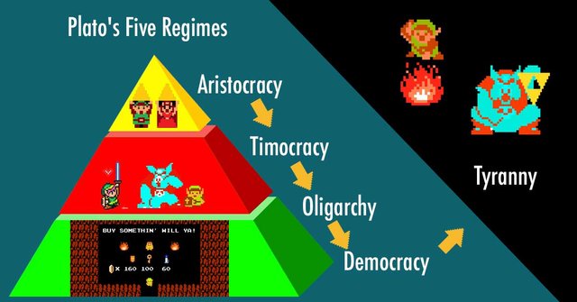 platos-five-regimes_flow.jpg