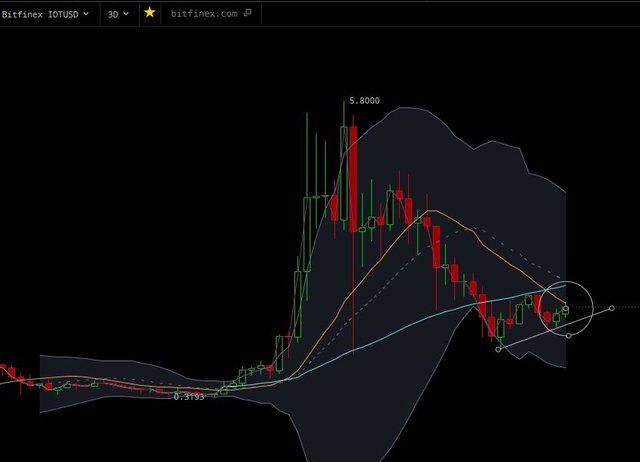 iota_3days_20180228.JPG