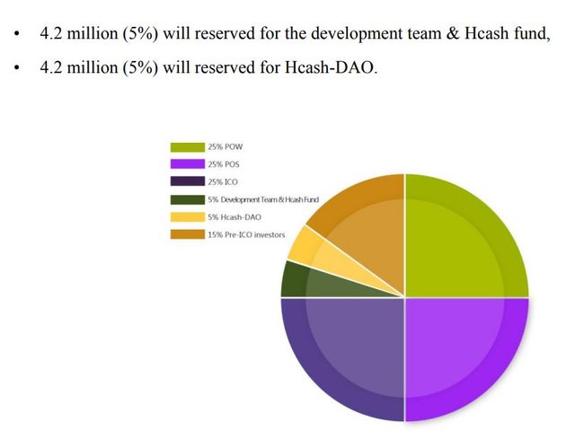 hshare 토큰분배.JPG