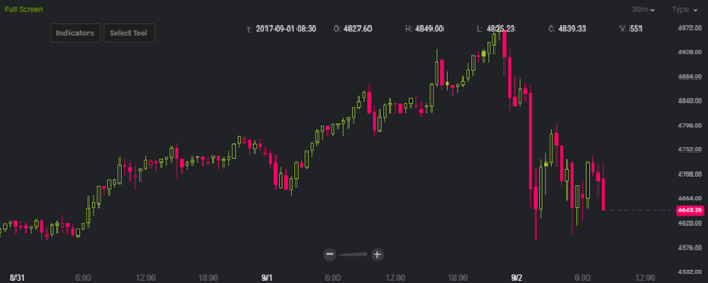 bitcoin-price-bitstamp-sept2-768x307.png