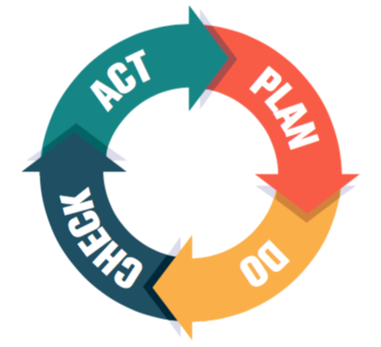 pdca-circle-image.png