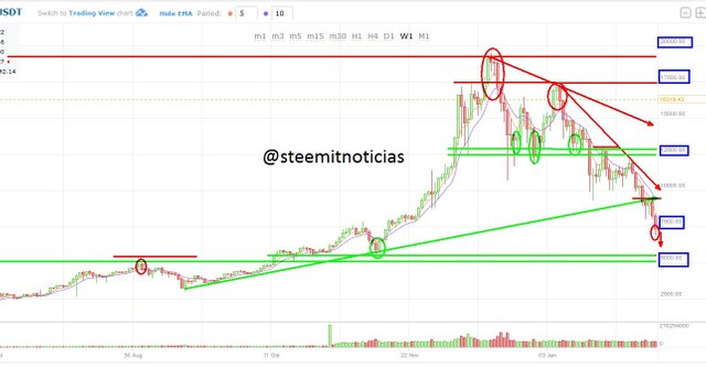 BTCUSD W1 1.jpg