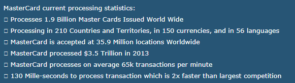 Mastercard Facts.png