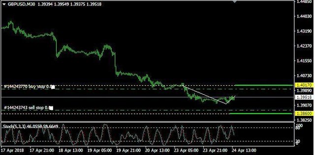 analisa-gbpusd-selasa-24-april-2018-283379-25181.jpeg