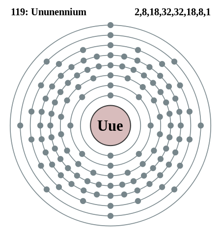 New Element