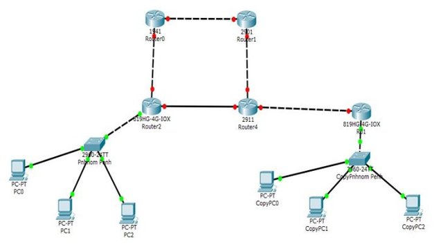 dynamic-Route.jpg