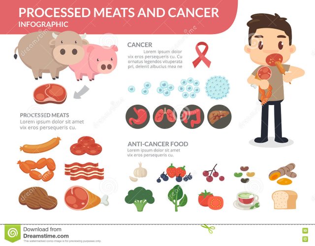 processed-meats-cancer-man-eating-processed-meats-anti-cancer-foods-healthy-food-82291254.jpg
