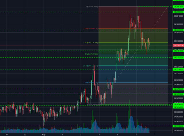 Bittrex:LTCBTC 1h