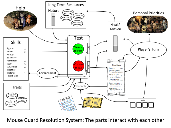 MGSystemDiagram.png