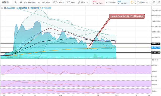 FireShot Capture 854 - SBDUSD_ 4.19200800 ▼−19.3% — U_ - https___www.tradingview.com_chart_AxIWekrr_.png