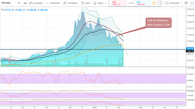 FireShot Capture 908 - BTCUSD_ 7650.00 ▼−1.13% — Unna_ - https___www.tradingview.com_chart_AxIWekrr_.png