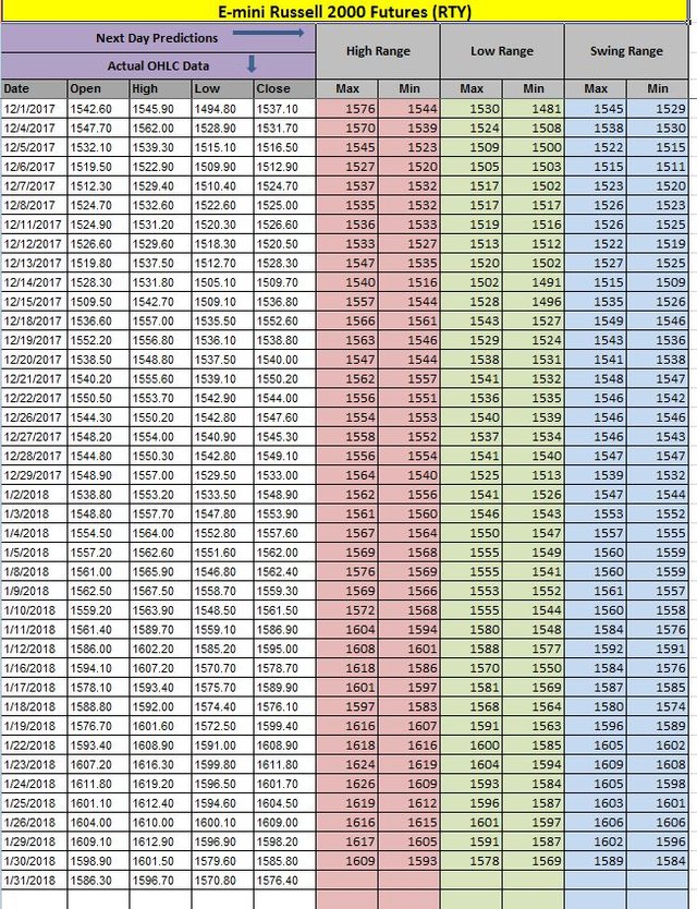 RTY Data.JPG