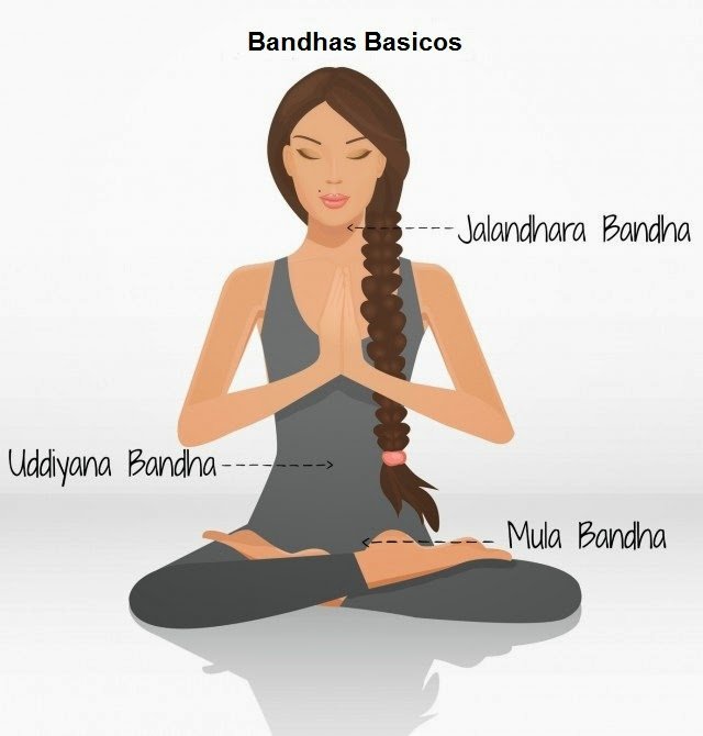 Bandha-Basics-640x670.jpg