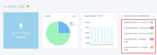 Hashflare stats.png