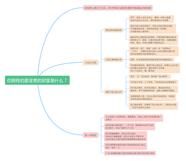 你拥有的最宝贵的财富是什么？.png