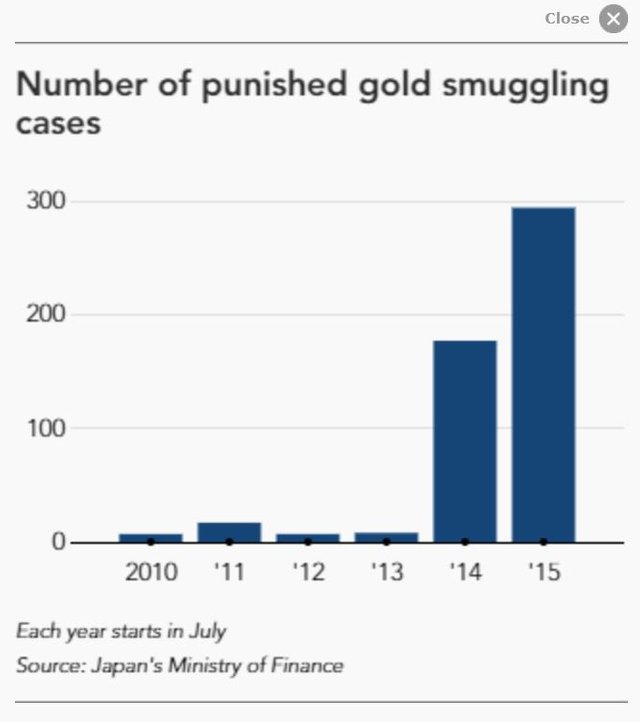 Gold_smuggling_cases_Japan.jpg