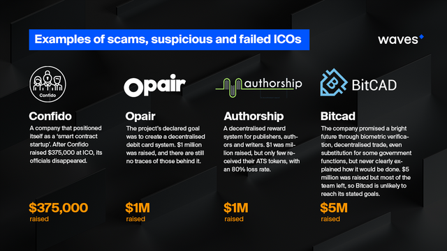 Example Of Scams, Suspicious And Failed ICOs