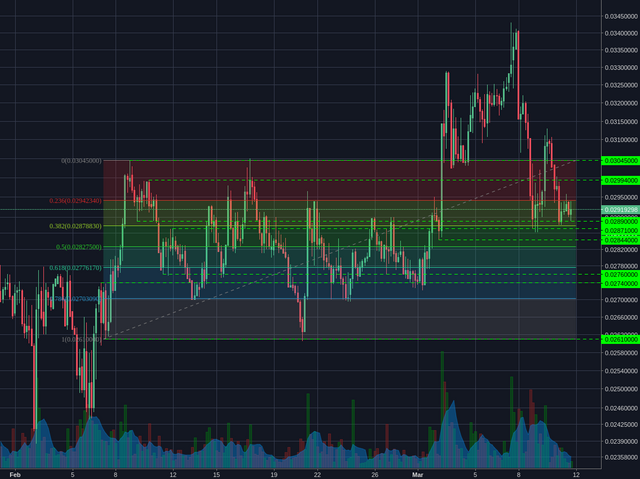 Poloniex:XMRBTC 4h