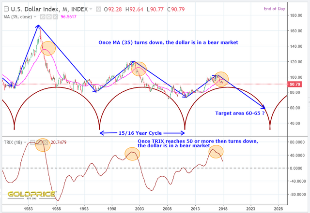 Chart359DXY.PNG