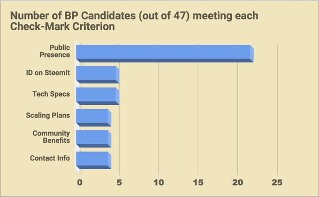 EOSGo_BPC_Report_1_SummaryChart.png