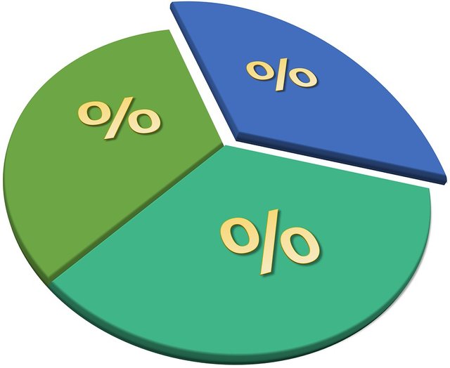 pie-chart-1569175_960_720.jpg