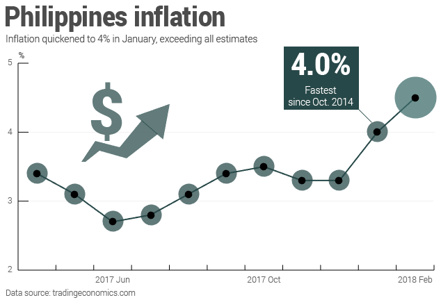 Philippines inflation.png