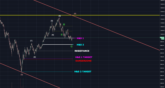 BEARISH VIEWS.png