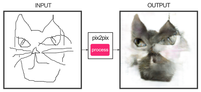 pix2pix.png