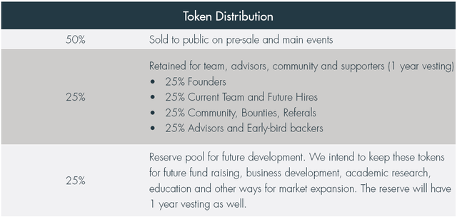 Token Distribution.png