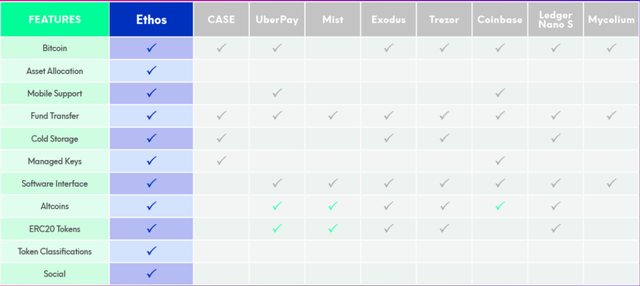 Ethos-comparaison.png