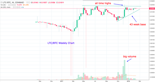 LTCBTC  0 01819 ▼−1 3  — Unnamed — TradingView.png