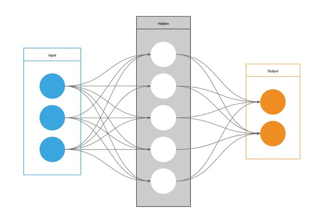 Artificial_Neural_Network.jpg