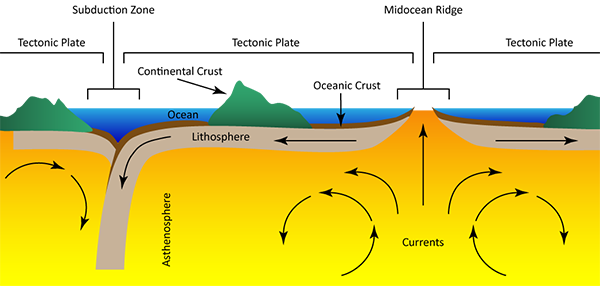 tectonic_plates_motion_9286.png
