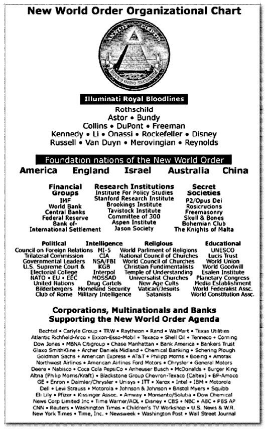 NewWorldOrderOrganizationChart.jpg