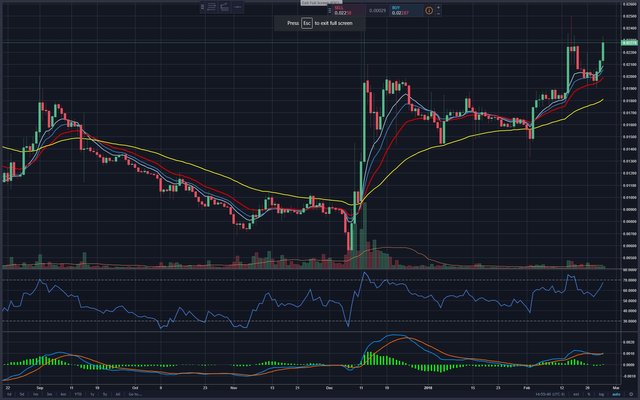 LTCBTC 1d.jpg