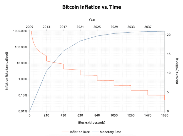 bitcoinsupply.png