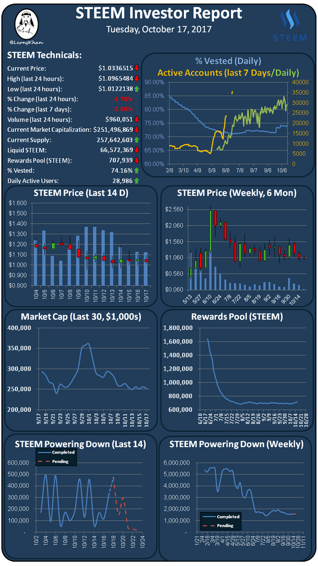 Investment Report 20171017.png