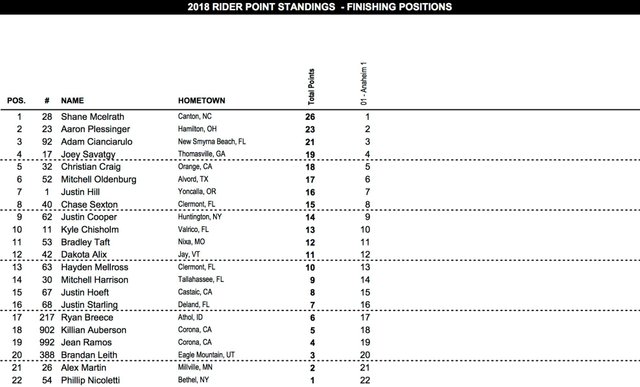 Site-250SX-Standings.jpg