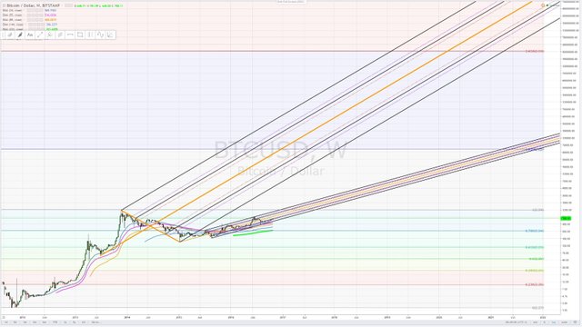 Bitcoin Reminiscences of October 2016.png