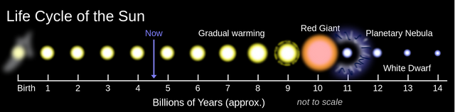 2000px-Solar_Life_Cycle.svg.png