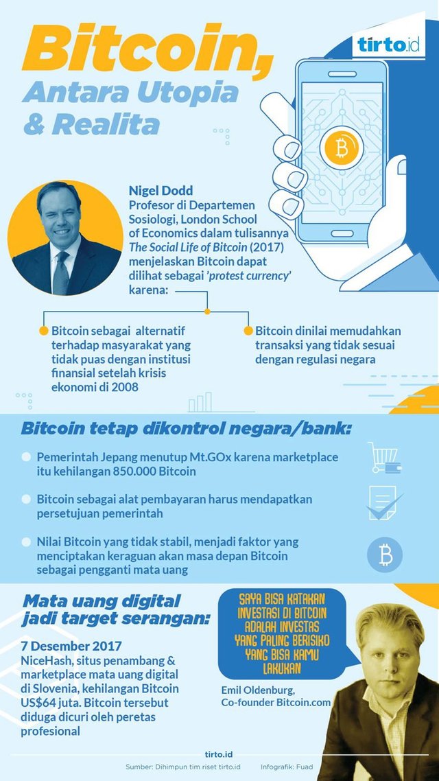 bitcoin-antara-utopia--realita--mild--fuad.jpg