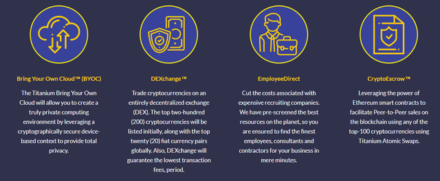 Token Mechanics   Titanium Bars for Sale   TBIS (1).png