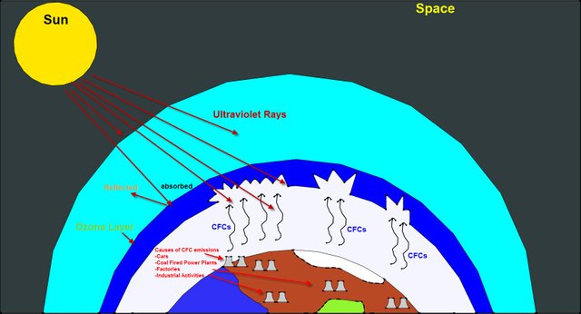 Ozone-Depletion-.jpg