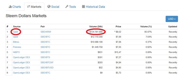 steem price 6.jpg