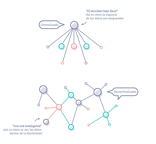 171018_Blockchain Slides Spanish-02.png