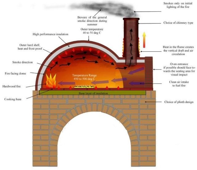 ovenfunction.jpg