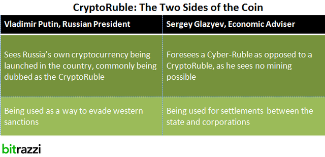 cryptoruble-2-sides.png